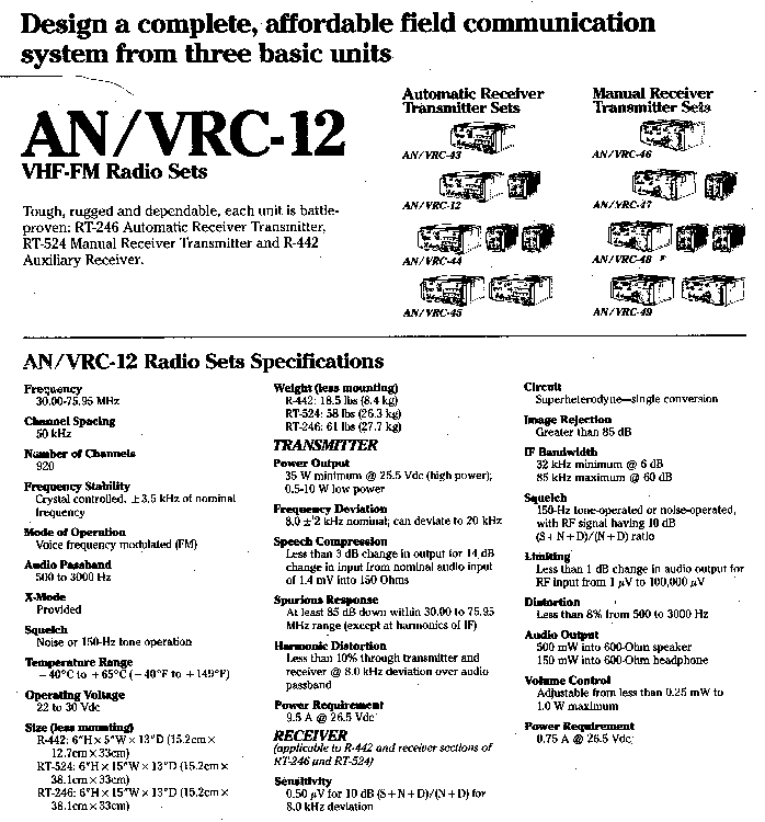 AN/VRC-12 2/2