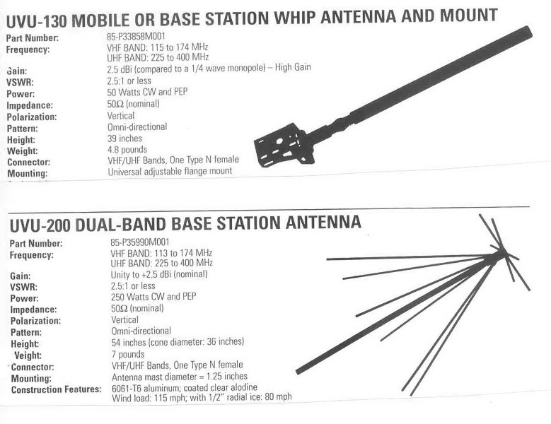 UVU-130 & UVU-200 Antennas